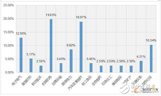 2017 industrial IoT status analysis, how should enterprises layout