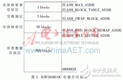 Design of Translation Layer Based on NAND Flash