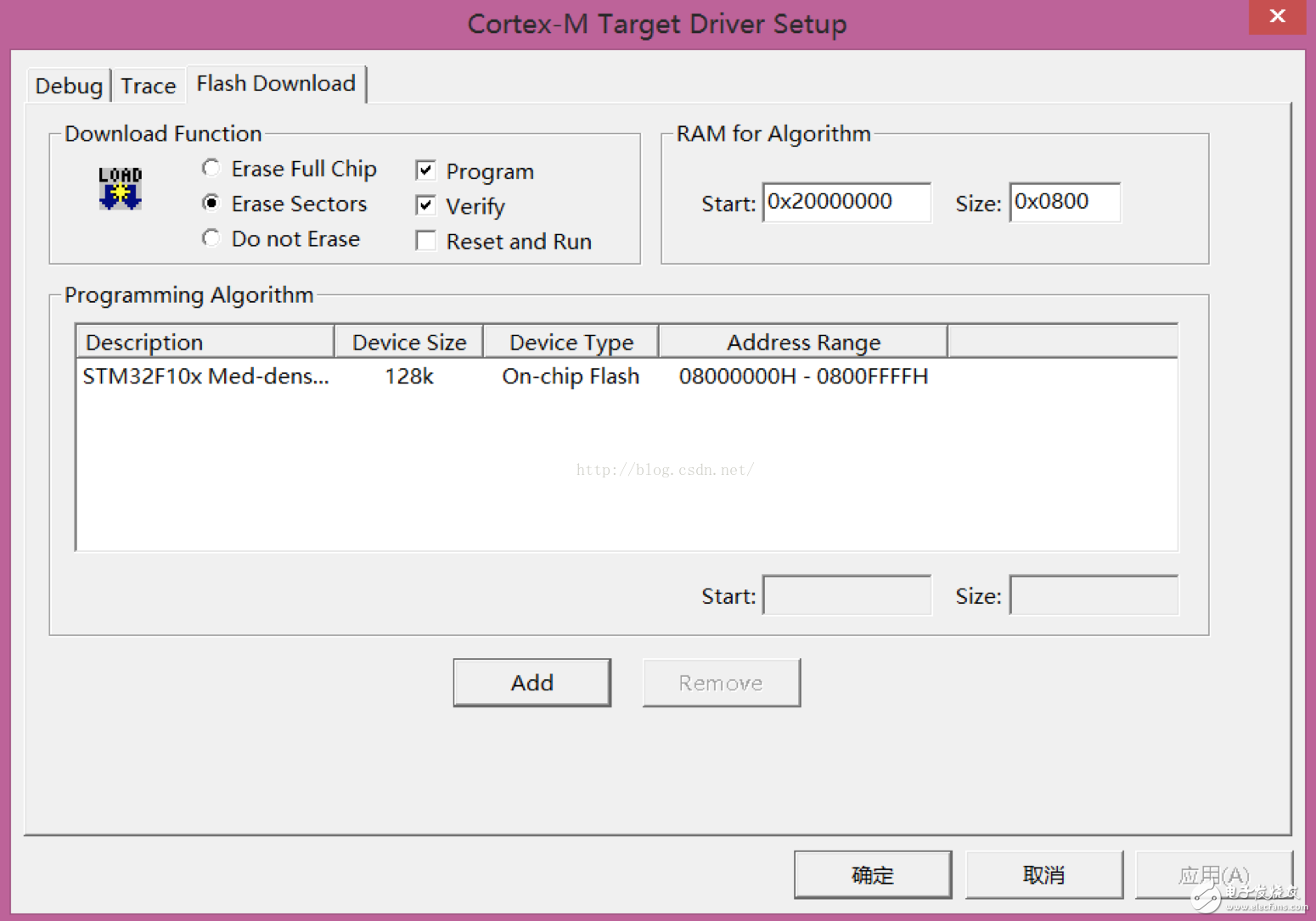 About stm32CubeMX stm32f103 programming