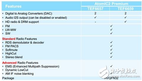 Dalianda Holdings announced that its products are launched with MTK3360/AC8317 as the core hardware platform.