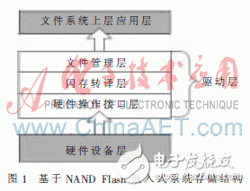 Design of Translation Layer Based on NAND Flash