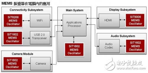 Tablet reference design for multiple active and passive device applications