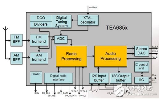 Dalianda Holdings announced that its products are launched with MTK3360/AC8317 as the core hardware platform.