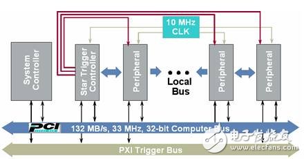 Fast-developing wireless standards and how to deal with the dilemmas faced by technology innovators