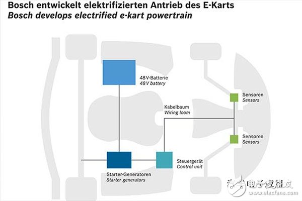 Bosch launches the first electric kart with BRS system