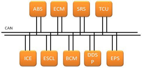 Schematic diagram of CAN bus