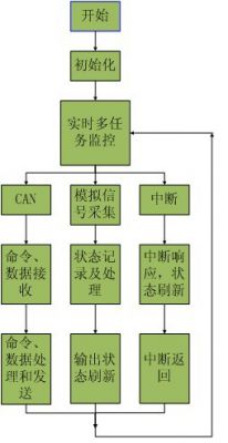 I / O system