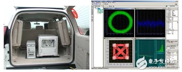 Fast-developing wireless standards and how to deal with the dilemmas faced by technology innovators