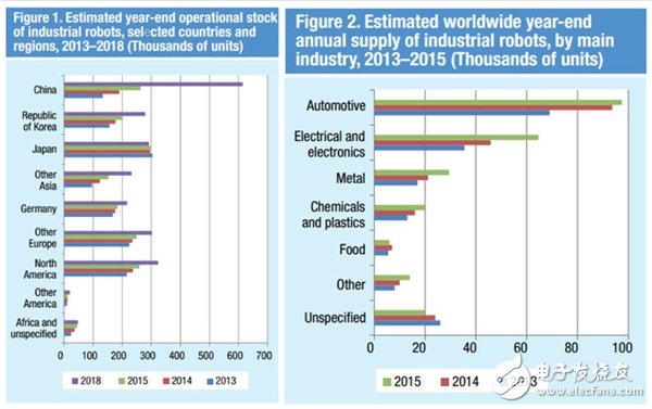 It is a lie to say what labor is most glorious! These industries will be replaced by industrial robots