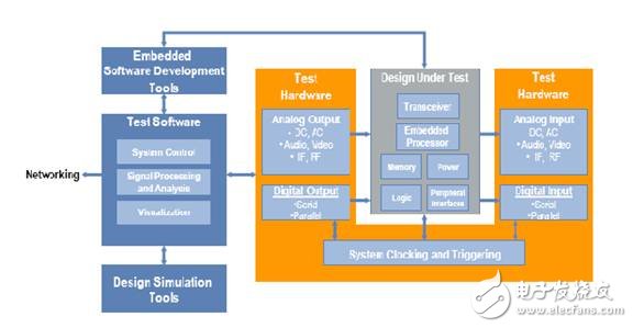 Fast-developing wireless standards and how to deal with the dilemmas faced by technology innovators