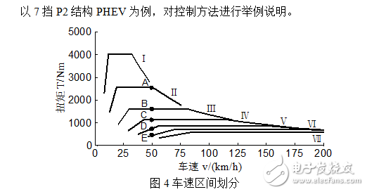 Analysis of plug-in hybrid core technology: contradiction between component price and mileage demand