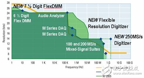 Fast-developing wireless standards and how to deal with the dilemmas faced by technology innovators