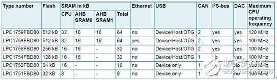 Dalianda Holdings announced that its products are launched with MTK3360/AC8317 as the core hardware platform.