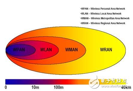 Fast-developing wireless standards and how to deal with the dilemmas faced by technology innovators