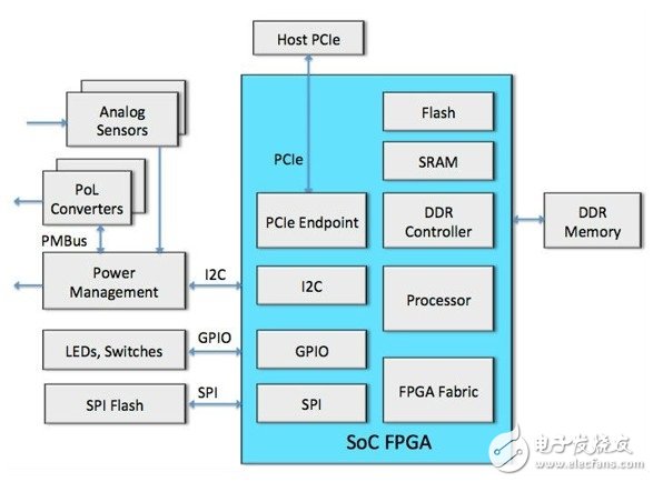 Security upgrade for FPGA-based embedded systems