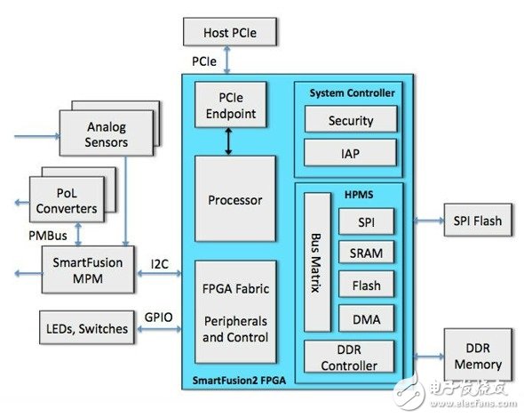 Security upgrade for FPGA-based embedded systems