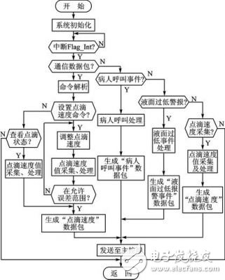 Terminal main program