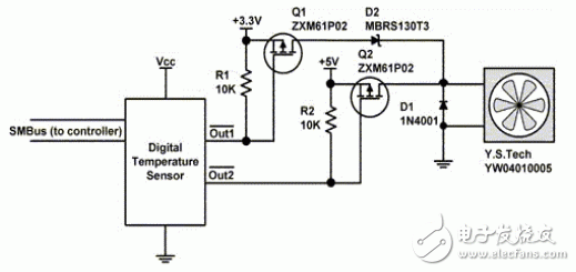 Fan switch control