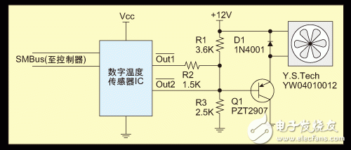 Fan switch control