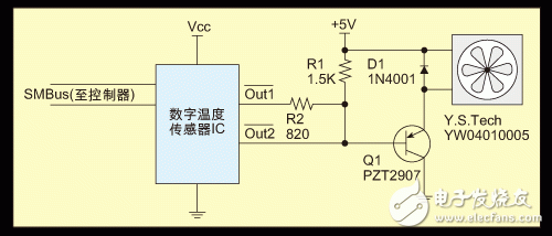 Fan switch control