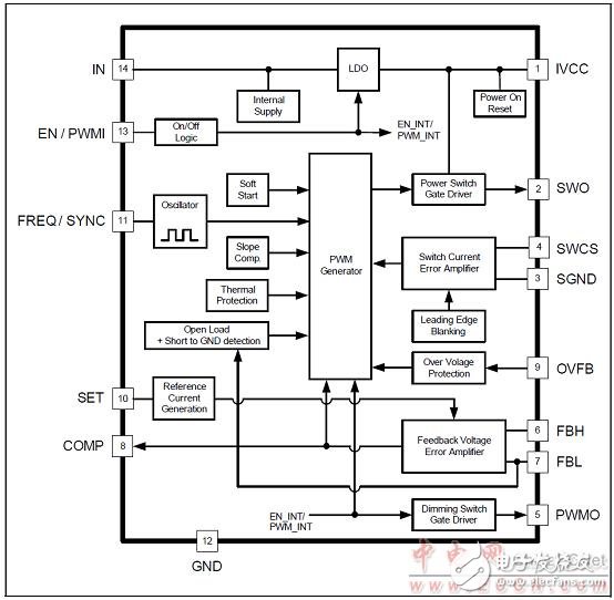 TLD5098 automotive interior and exterior LED lighting TLD5098 main features and solutions