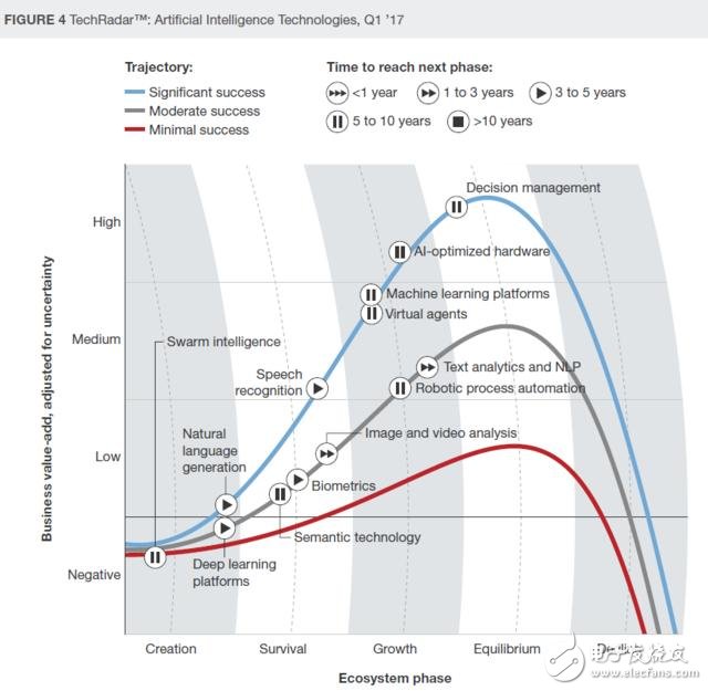 Forbes named the top 10 AI technologies in 2017