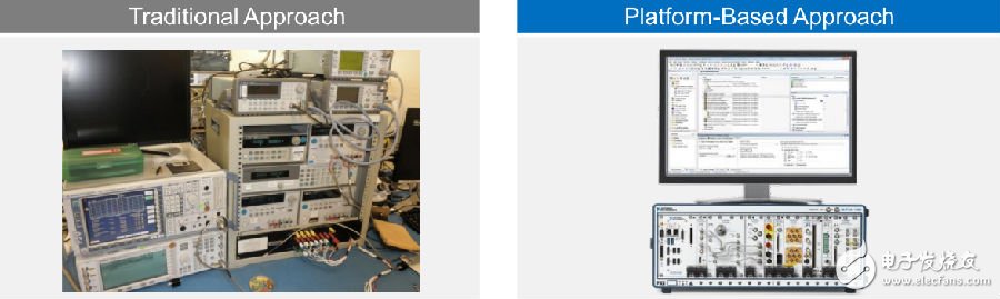 NI analyzes many software and testing challenges in the rapid commercialization of 5G