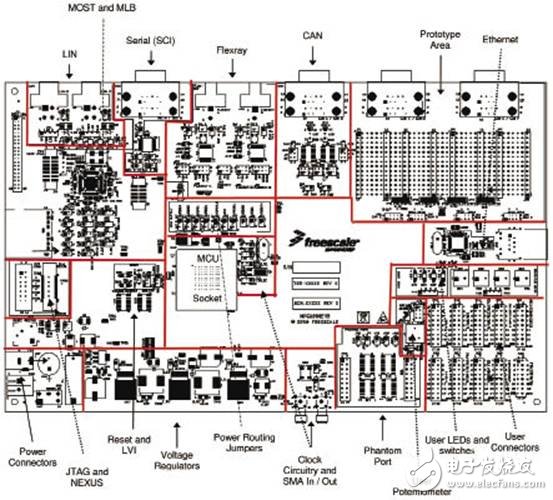 MPC5668G series: Qorivva dual-core 32-bit MCU, mainly used in automotive gateways