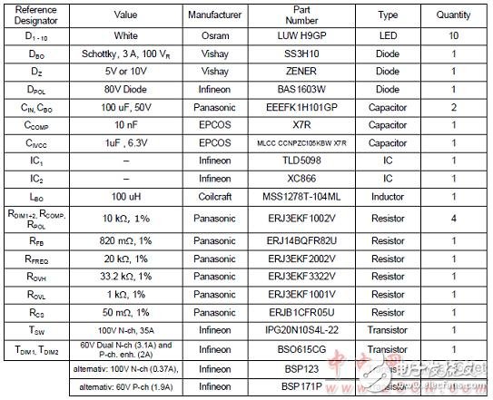 TLD5098 automotive interior and exterior LED lighting TLD5098 main features and solutions