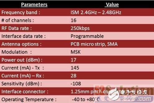 High energy and low power wireless AMR design