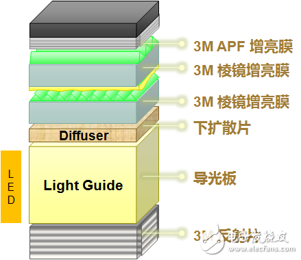 Deep secret! Red rice Note2 display internal structure exposure