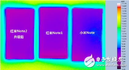 Deep secret! Red rice Note2 display internal structure exposure