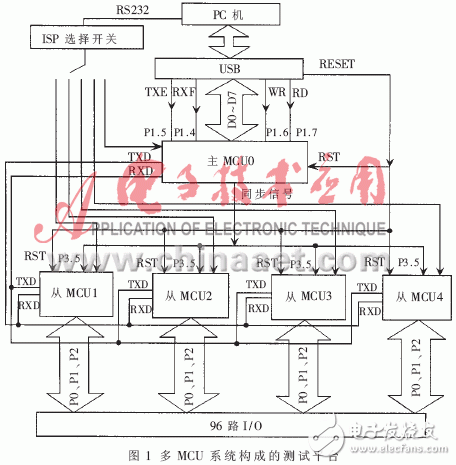 Design of Automatic Test and Diagnosis System Based on Multiple MCUs