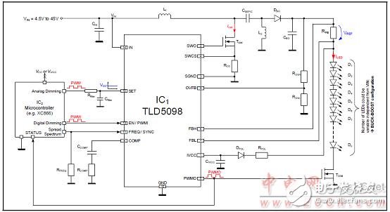 TLD5098 automotive interior and exterior LED lighting TLD5098 main features and solutions