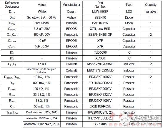 TLD5098 automotive interior and exterior LED lighting TLD5098 main features and solutions