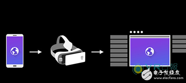 VR browser boom, VR industry fully penetrates the traditional browser market