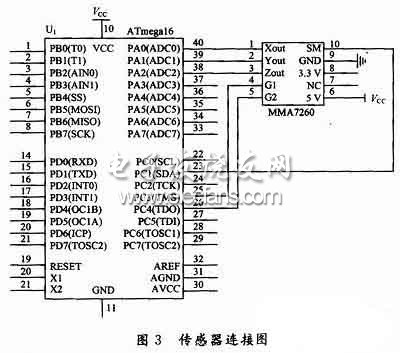 Connection circuit diagram of ATmega16 and MMA7260