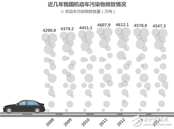 New energy vehicles, technology roadmap, scams, charging piles, electric cars