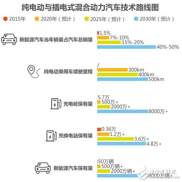 Analysis of the status quo and future development of the new energy automobile industry