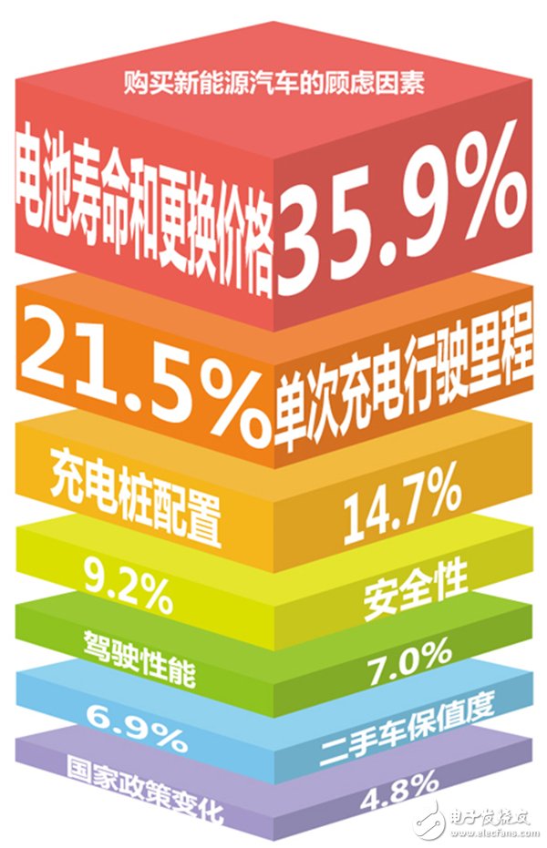 Analysis of the status quo and future development of the new energy automobile industry