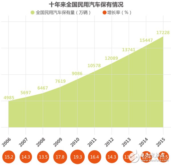 Analysis of the status quo and future development of the new energy automobile industry