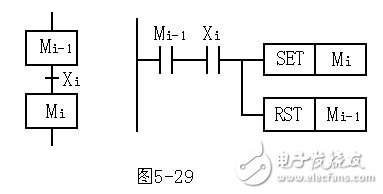 PLC control signal control system