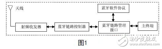 Application of Bluetooth technology in modern medical electronic equipment