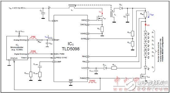 TLD5098 automotive interior and exterior LED lighting TLD5098 main features and solutions