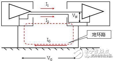 Ground Loop Interference