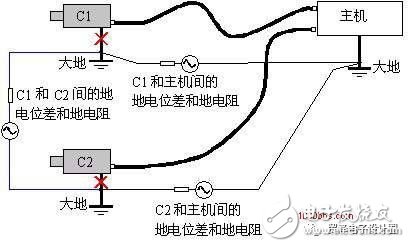 Ground Loop Diagram