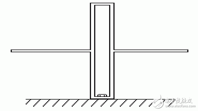 RF community - basic knowledge of antennas