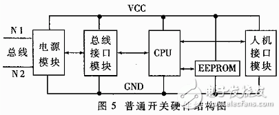 Ordinary switch hardware structure diagram