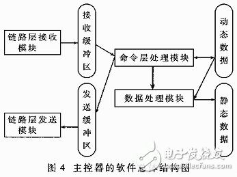 The overall structure