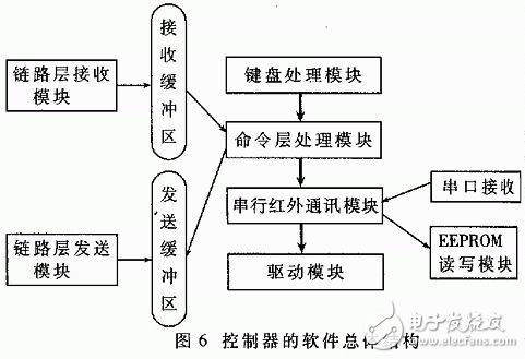 Overall structure of the software